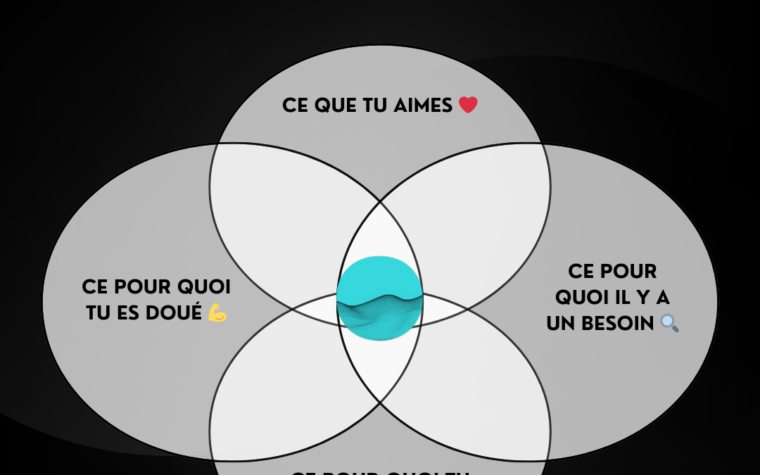 créer une marque émotionnelle avec eclorus